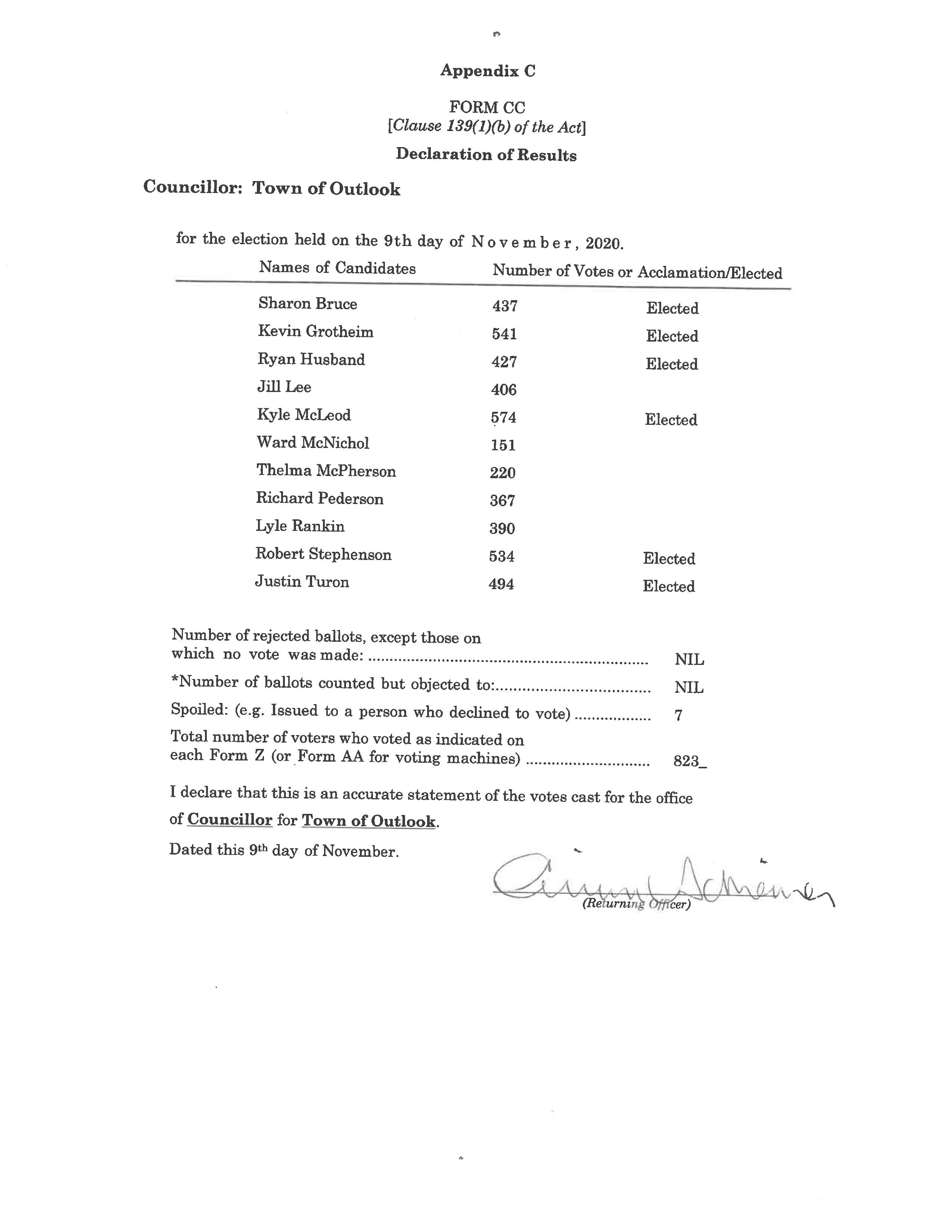 Councillor Results